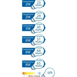 Discount Tempsl Ampoule LED filament