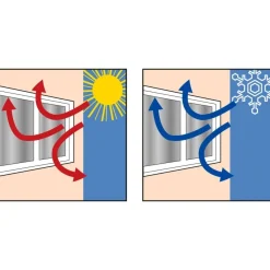 Discount Tempsl Pare soleil de fenêtre