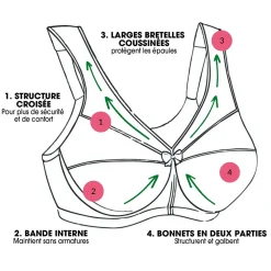 New Tempsl Soutien-gorge Grand Soutien Magic Lift de Glamorise®