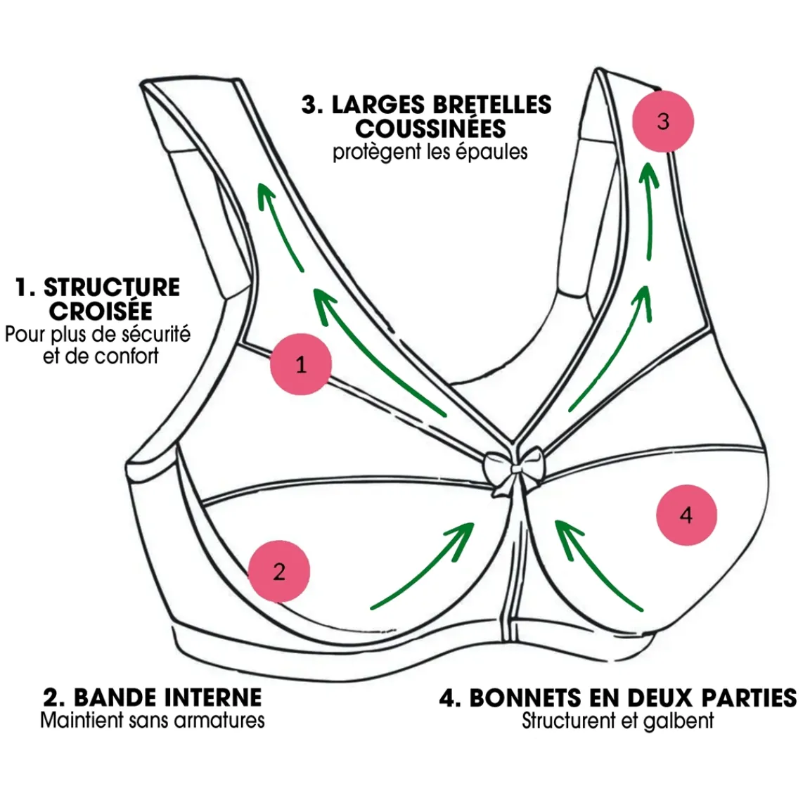 New Tempsl Soutien-gorge Grand Soutien Magic Lift de Glamorise®